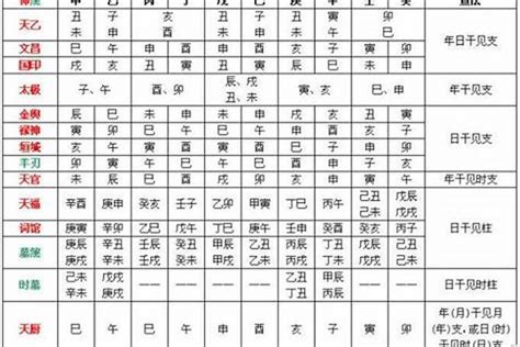 八字用神怎么看|如何看八字喜用神(八字中喜神忌神对照表)